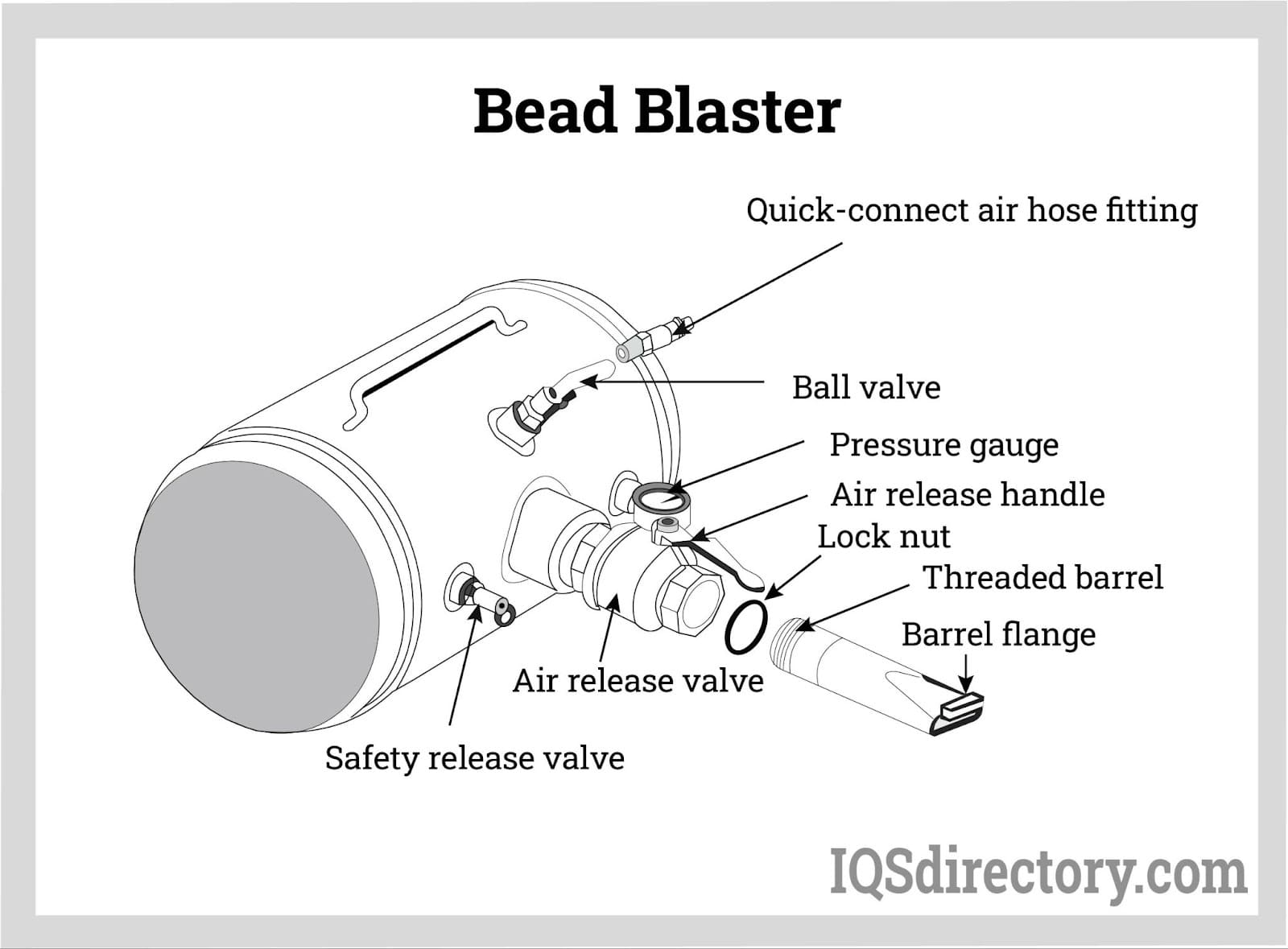 bead blaster