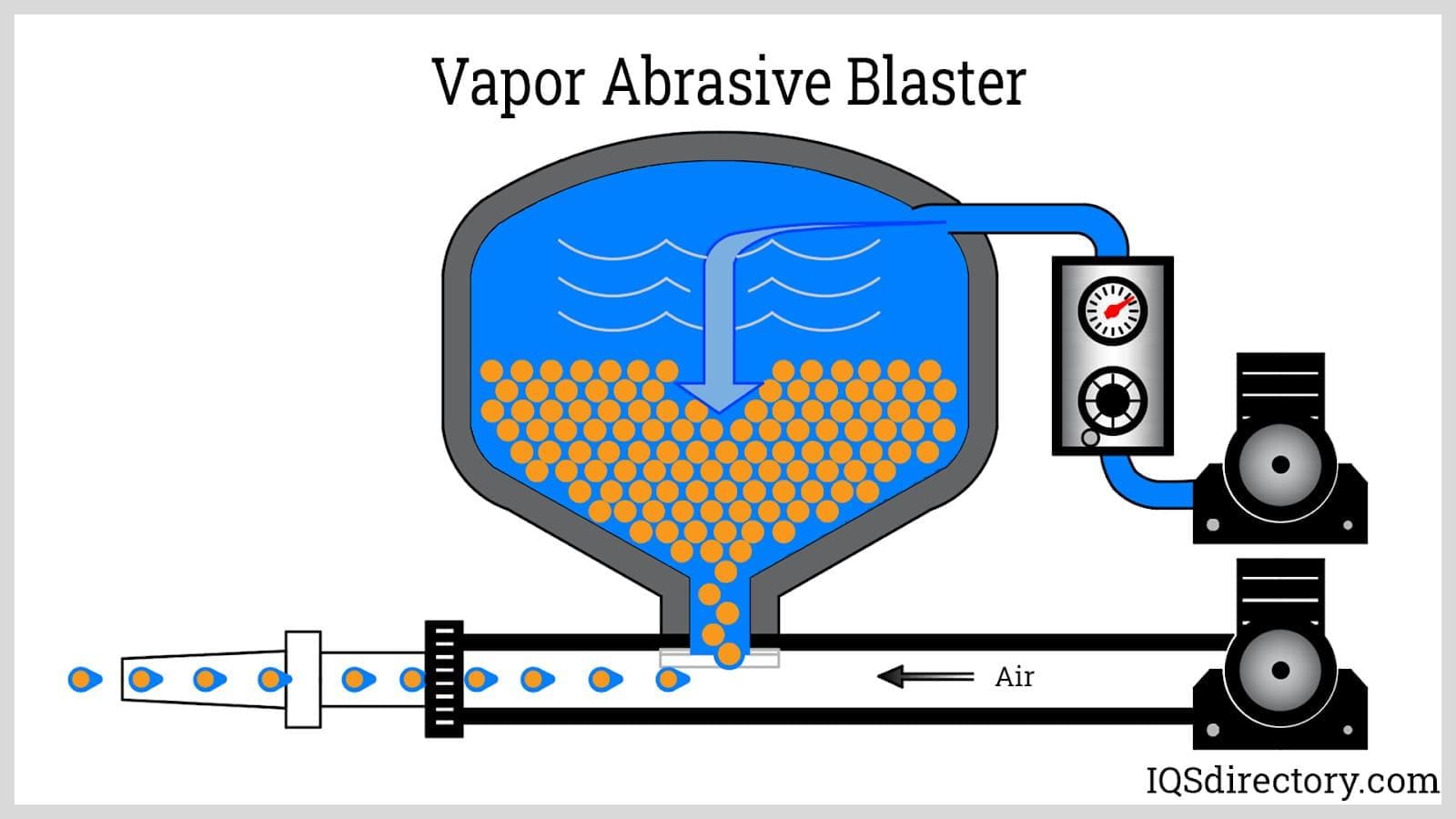 Vapor Abrasive Blaster