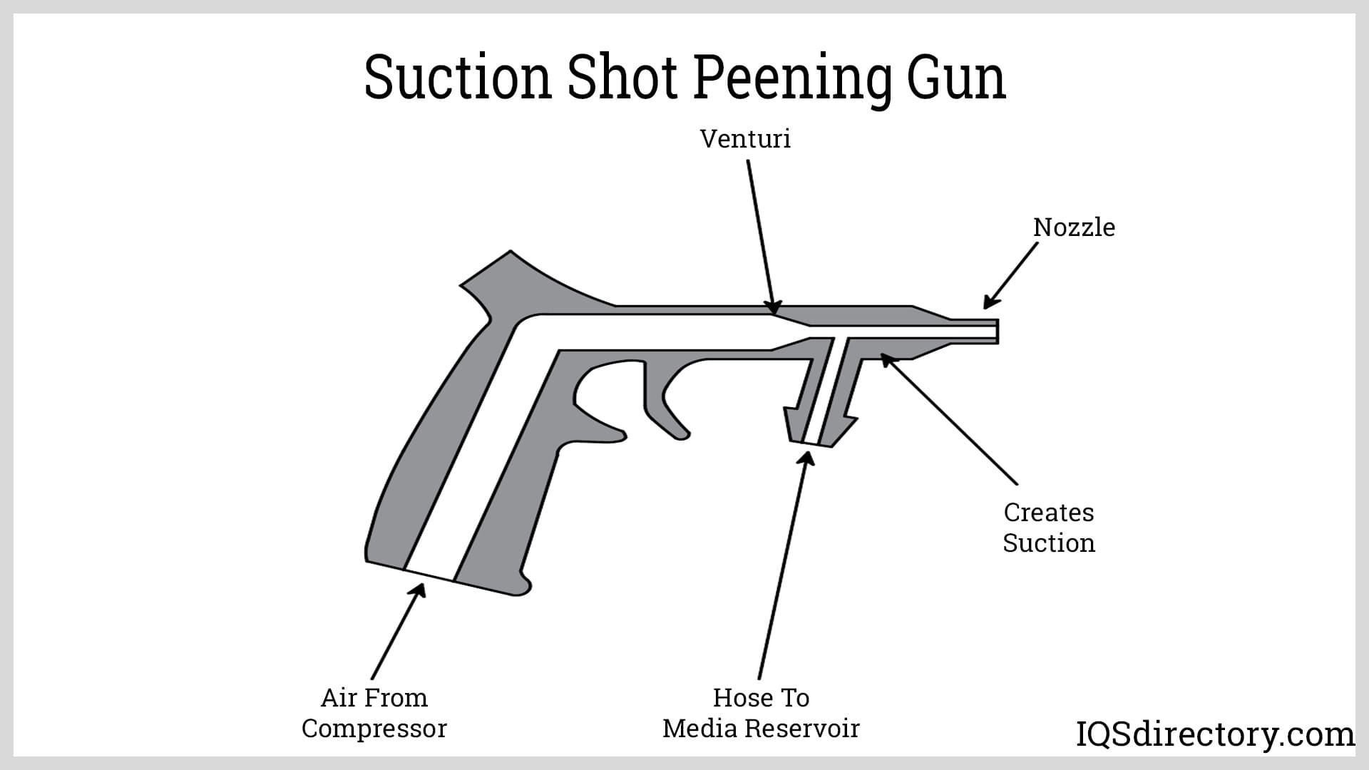 Suction Shot Peening Gun
