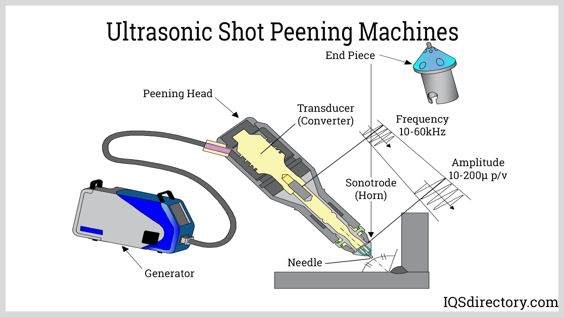 Ultrasonic Shot Peening Machines